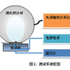 點(diǎn)擊詳細(xì)